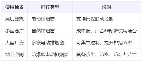安宁兰州安宁排烟窗选购建议表